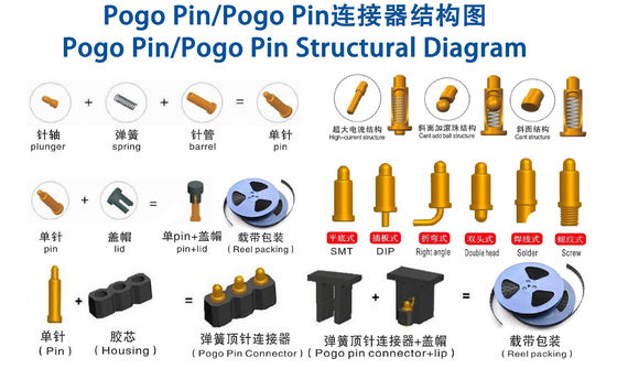 Op maat gemaakte 2.0mm Pitch Brass Pogo Pin 2 Row 14Pin Spring Loaded Connectors Manlijk Geslacht