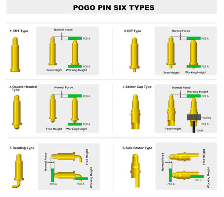PCB-compatibele aangepaste 1Pin door het gat voor de lente geladen POGO Pin Connector