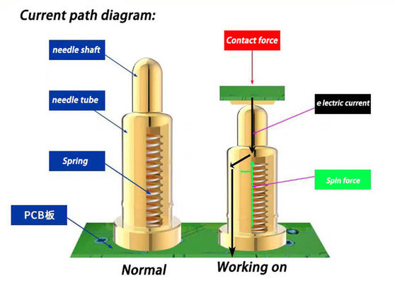 SMT Type Pogo Pin 2mm Goud Palted SUS304 Spring Pogo Pin